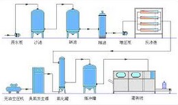 全自動(dòng)軟化水設(shè)備先進(jìn)技術(shù)說(shuō)明
